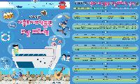 “여름방학엔 시흥오이도박물관으로” 시흥오이도박물관, 매주 토요일 마술&버블쇼 운영…9월 27일까지